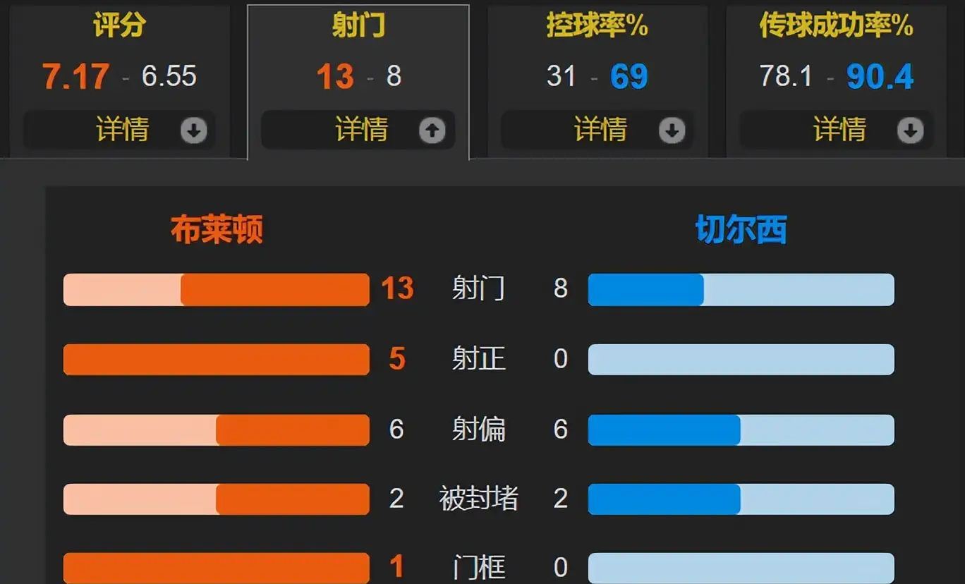 转折点萨克拉门托国王迎来里程碑；英超今晚攻防权衡；媒体盛赞；纪律约束更严格的简单介绍