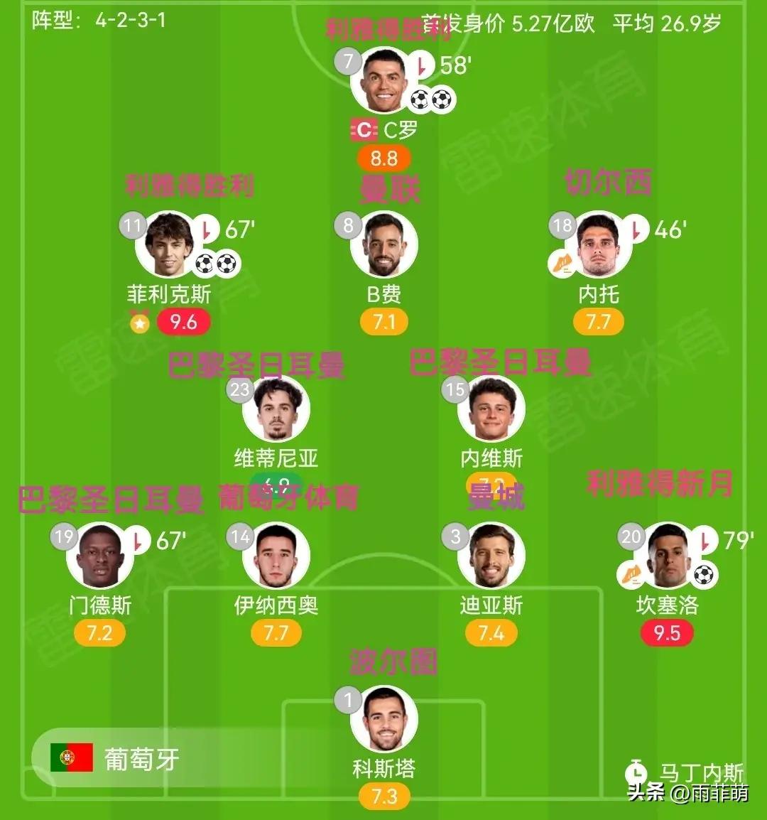 包含葡超转会期走向成谜；拉齐奥手感冰凉；信心回归；阵容厚度经受考验的词条